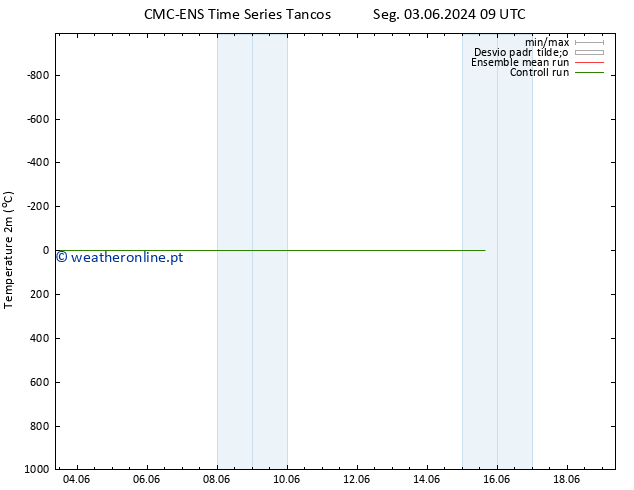 Temperatura (2m) CMC TS Sáb 15.06.2024 15 UTC