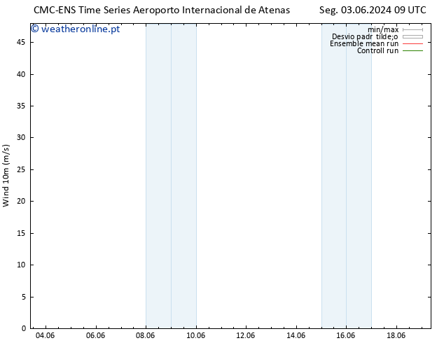 Vento 10 m CMC TS Seg 10.06.2024 21 UTC