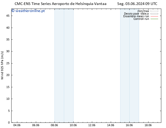 Vento 925 hPa CMC TS Sáb 15.06.2024 15 UTC