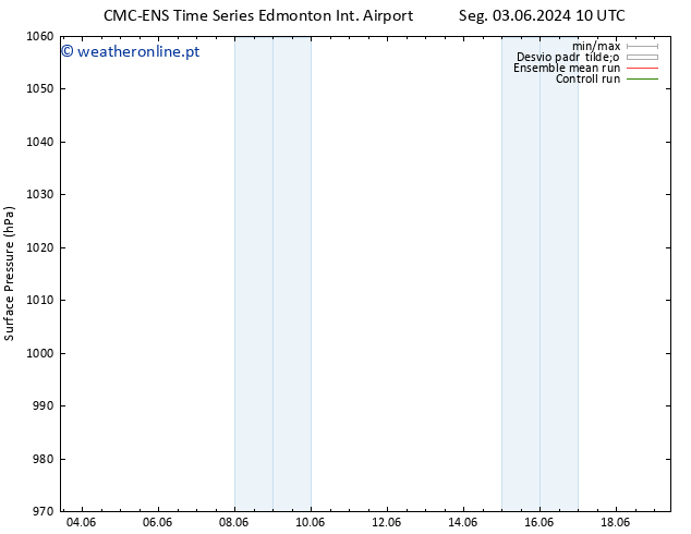 pressão do solo CMC TS Sáb 08.06.2024 16 UTC