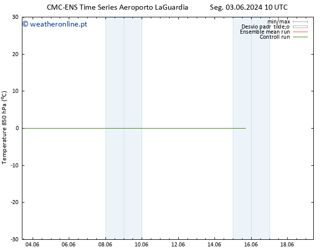 Temp. 850 hPa CMC TS Ter 04.06.2024 10 UTC