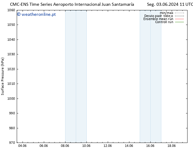 pressão do solo CMC TS Qui 06.06.2024 23 UTC