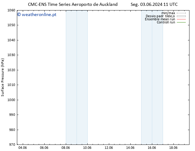 pressão do solo CMC TS Seg 10.06.2024 17 UTC