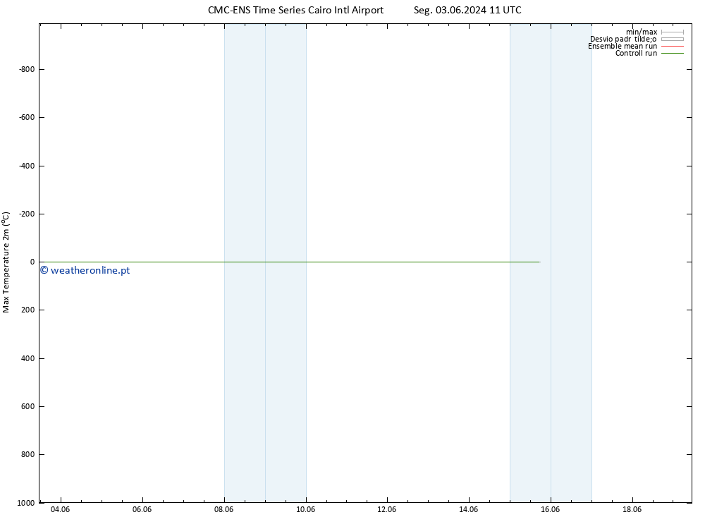 temperatura máx. (2m) CMC TS Seg 10.06.2024 23 UTC