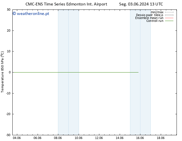 Temp. 850 hPa CMC TS Sex 07.06.2024 01 UTC
