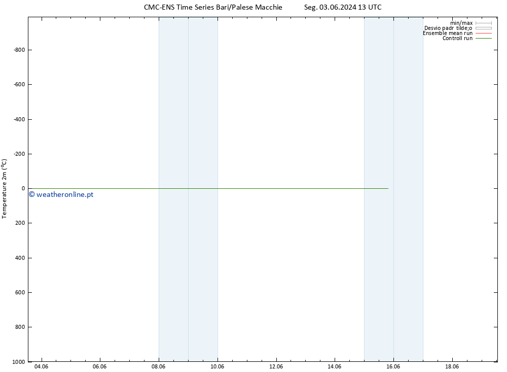 Temperatura (2m) CMC TS Qui 13.06.2024 13 UTC