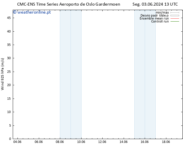 Vento 925 hPa CMC TS Qui 13.06.2024 13 UTC