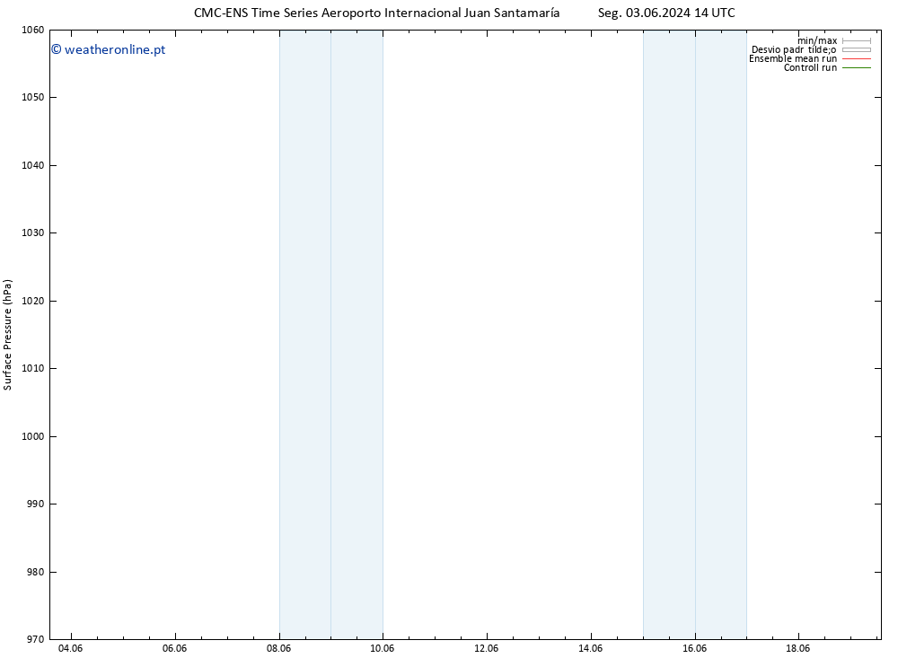 pressão do solo CMC TS Seg 10.06.2024 02 UTC