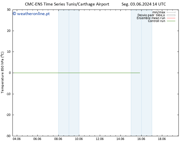 Temp. 850 hPa CMC TS Ter 04.06.2024 14 UTC