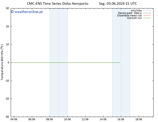 Temp. 850 hPa CMC TS Qui 06.06.2024 03 UTC