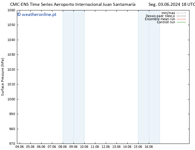 pressão do solo CMC TS Dom 16.06.2024 00 UTC