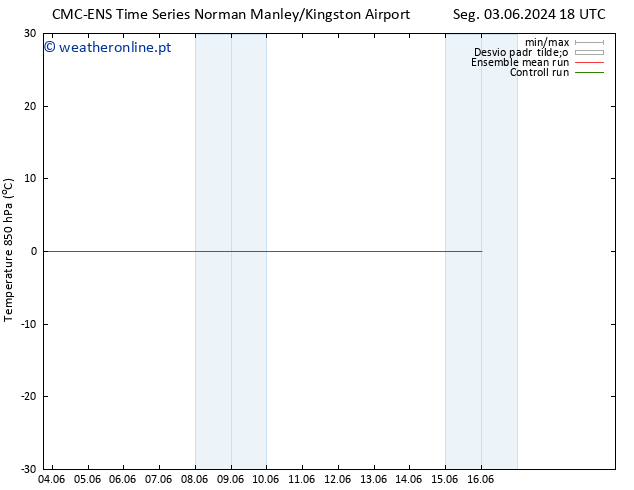 Temp. 850 hPa CMC TS Dom 09.06.2024 00 UTC