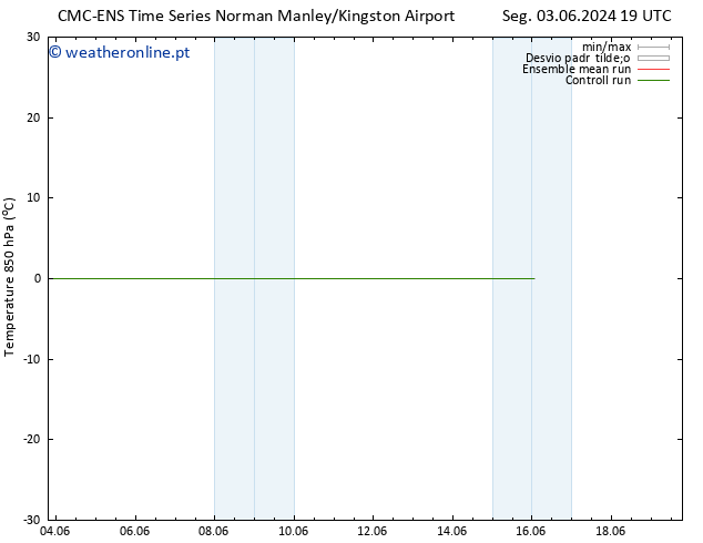 Temp. 850 hPa CMC TS Dom 09.06.2024 01 UTC