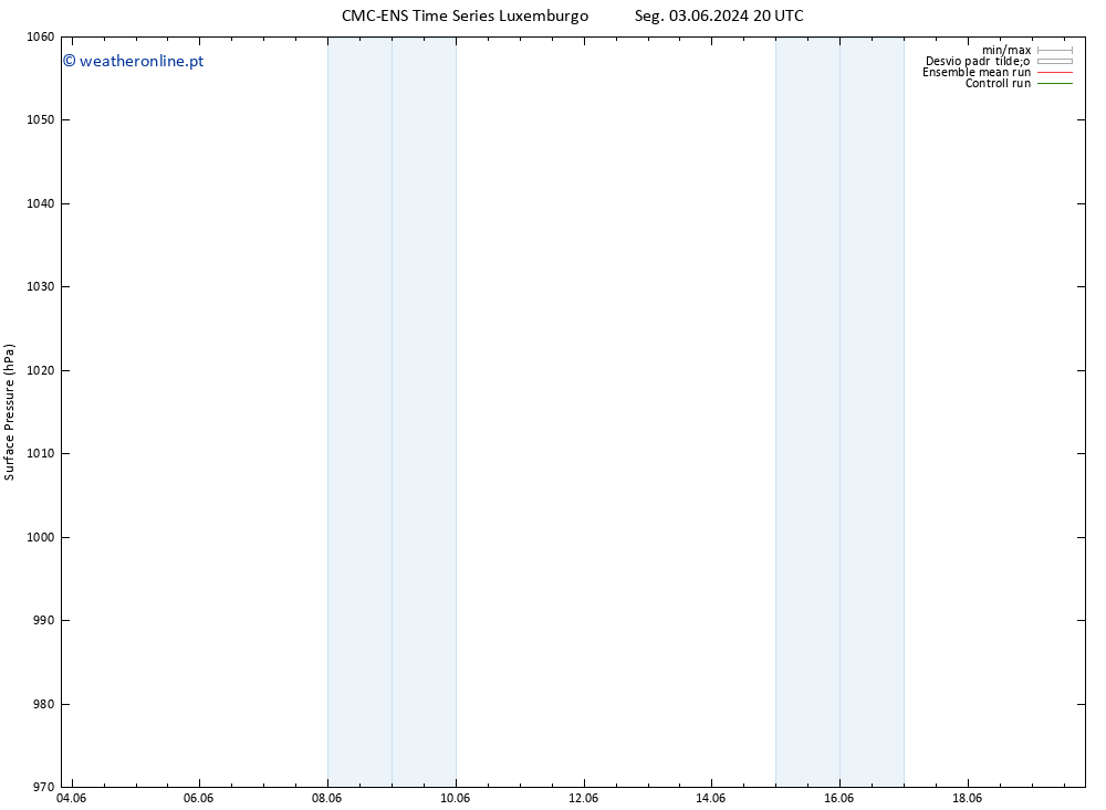 pressão do solo CMC TS Seg 10.06.2024 14 UTC