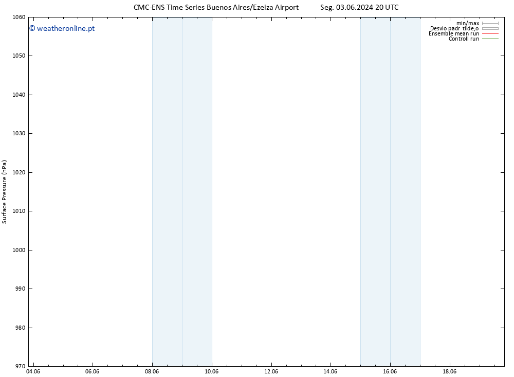 pressão do solo CMC TS Qui 06.06.2024 08 UTC