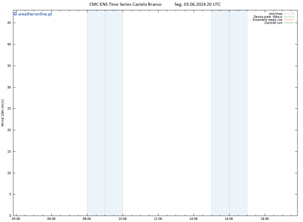 Vento 10 m CMC TS Ter 04.06.2024 02 UTC