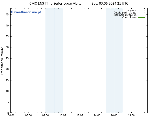 precipitação CMC TS Seg 03.06.2024 21 UTC