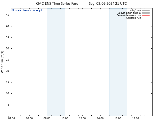 Vento 10 m CMC TS Seg 10.06.2024 21 UTC