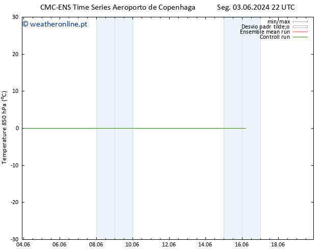 Temp. 850 hPa CMC TS Ter 04.06.2024 10 UTC