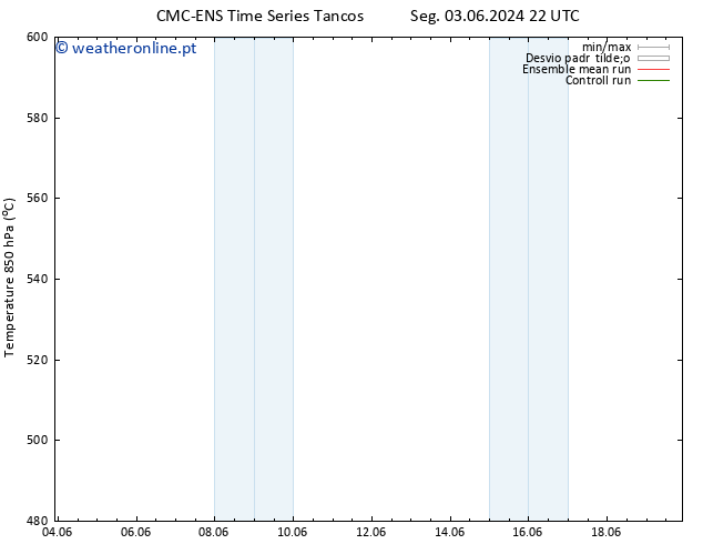 Height 500 hPa CMC TS Qui 06.06.2024 22 UTC