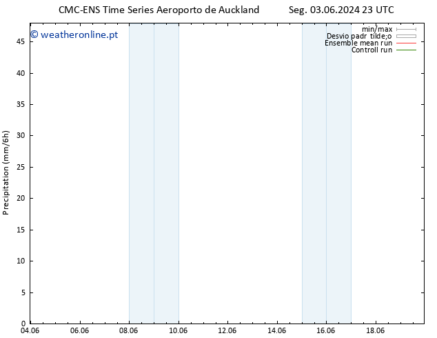 precipitação CMC TS Dom 09.06.2024 11 UTC