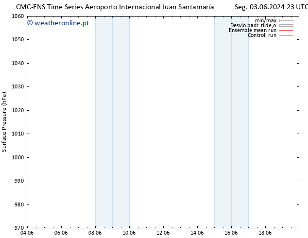 pressão do solo CMC TS Qui 06.06.2024 05 UTC