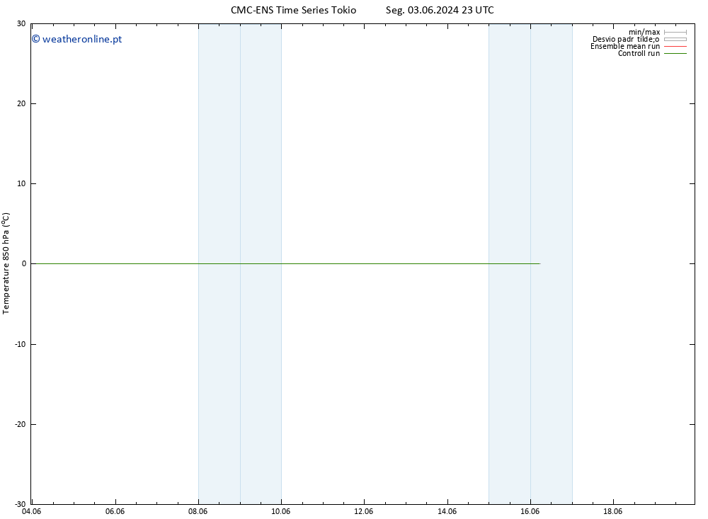 Temp. 850 hPa CMC TS Sáb 08.06.2024 05 UTC