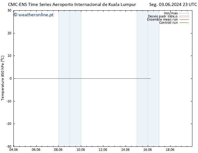 Temp. 850 hPa CMC TS Sáb 08.06.2024 05 UTC