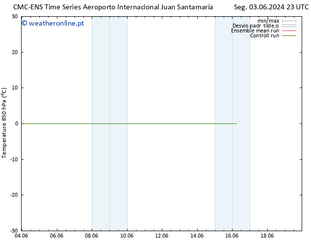 Temp. 850 hPa CMC TS Qui 06.06.2024 11 UTC