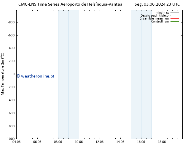 temperatura máx. (2m) CMC TS Sex 07.06.2024 11 UTC