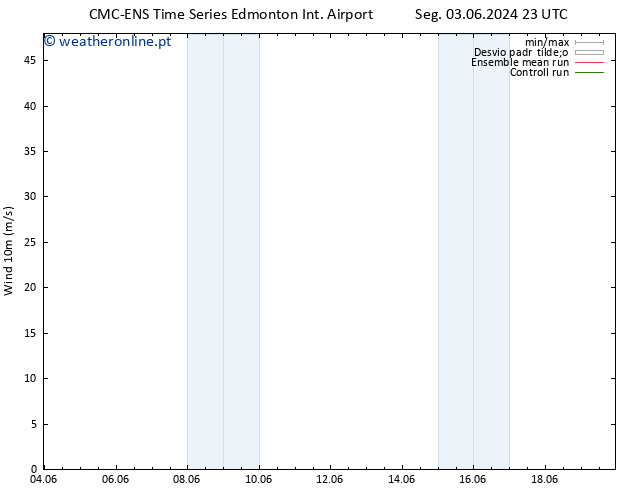 Vento 10 m CMC TS Qua 05.06.2024 23 UTC