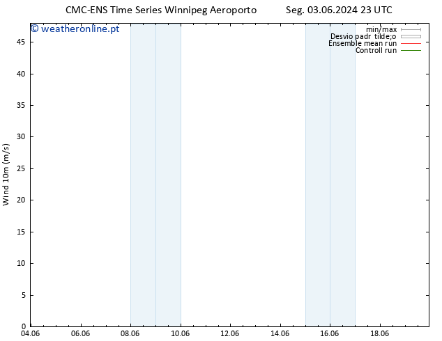 Vento 10 m CMC TS Qua 05.06.2024 11 UTC