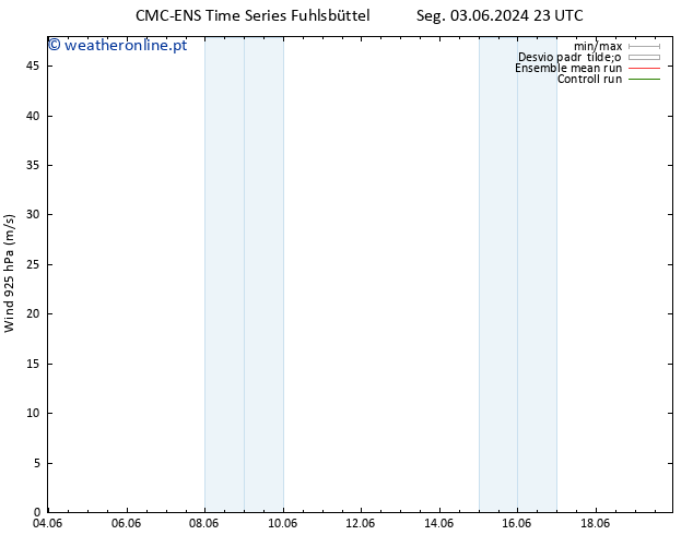 Vento 925 hPa CMC TS Sáb 08.06.2024 23 UTC