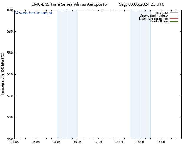 Height 500 hPa CMC TS Dom 16.06.2024 05 UTC