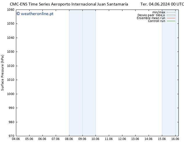 pressão do solo CMC TS Qui 06.06.2024 12 UTC