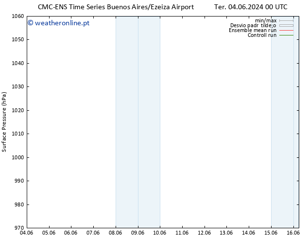 pressão do solo CMC TS Ter 11.06.2024 12 UTC