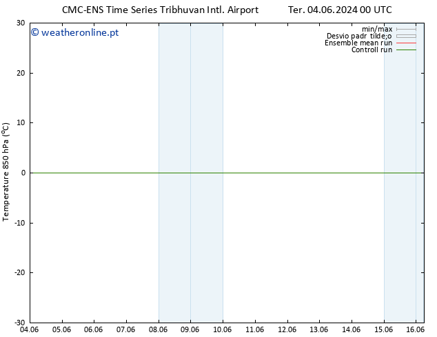 Temp. 850 hPa CMC TS Sáb 08.06.2024 06 UTC