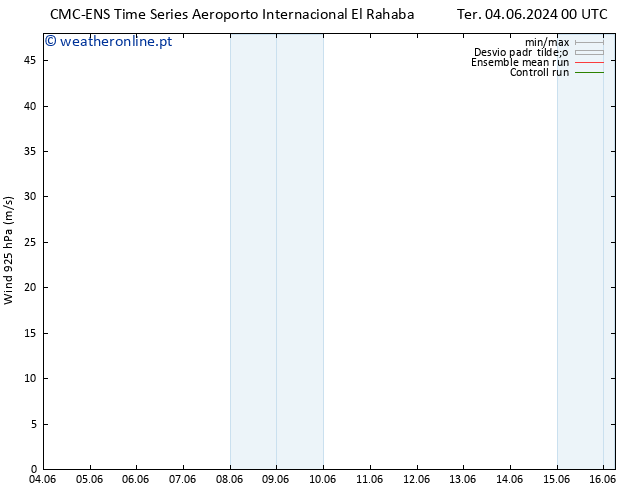 Vento 925 hPa CMC TS Qui 06.06.2024 00 UTC