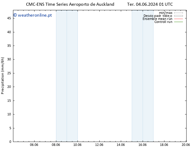 precipitação CMC TS Sáb 08.06.2024 01 UTC