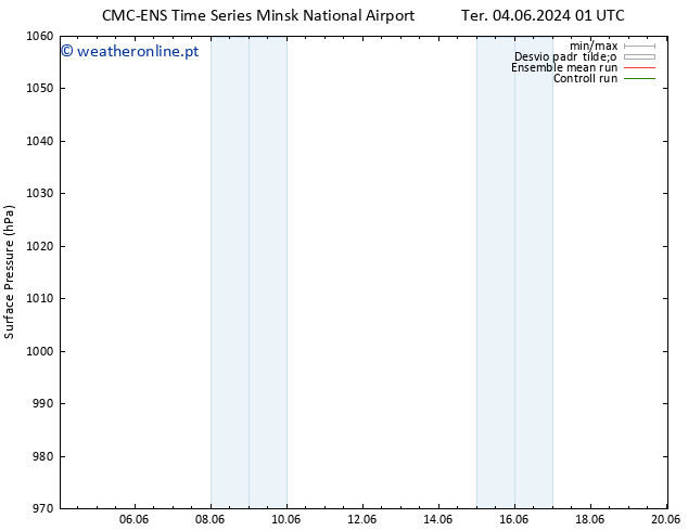 pressão do solo CMC TS Sáb 08.06.2024 01 UTC