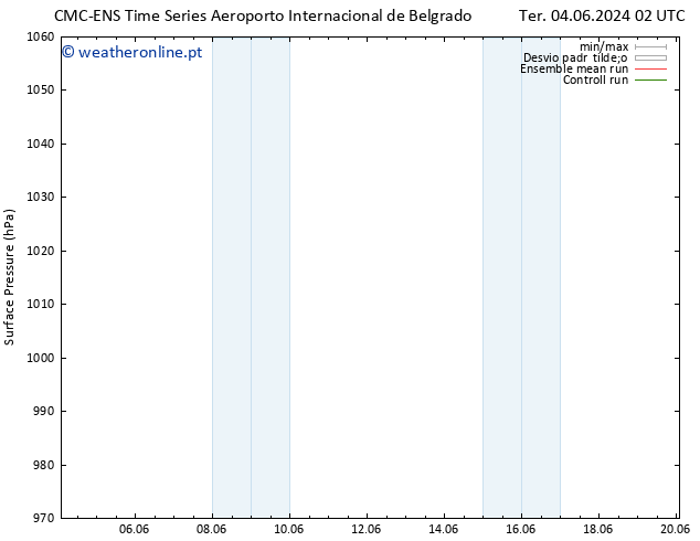 pressão do solo CMC TS Qui 06.06.2024 20 UTC