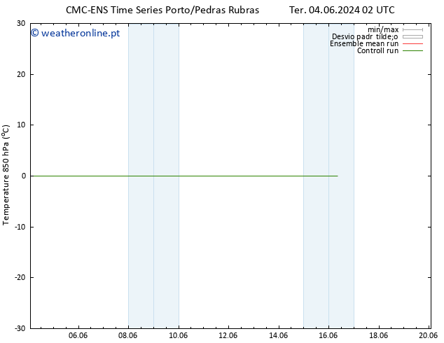 Temp. 850 hPa CMC TS Ter 04.06.2024 14 UTC