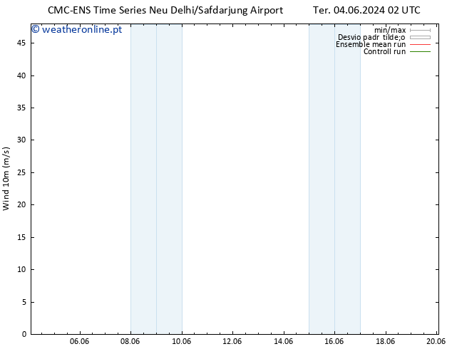 Vento 10 m CMC TS Ter 04.06.2024 02 UTC