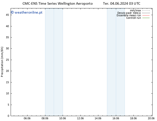 precipitação CMC TS Qui 06.06.2024 15 UTC