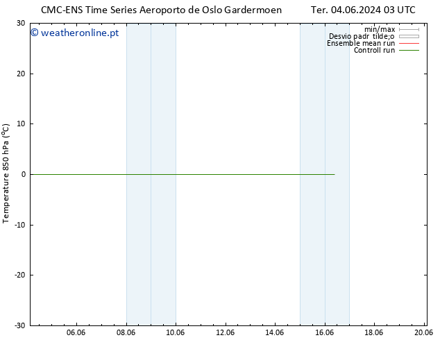 Temp. 850 hPa CMC TS Dom 16.06.2024 09 UTC