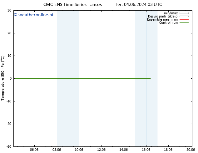 Temp. 850 hPa CMC TS Qua 12.06.2024 03 UTC