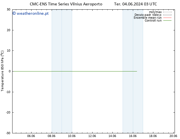 Temp. 850 hPa CMC TS Dom 16.06.2024 09 UTC