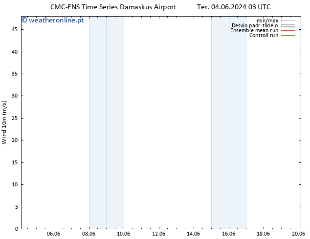 Vento 10 m CMC TS Ter 04.06.2024 03 UTC