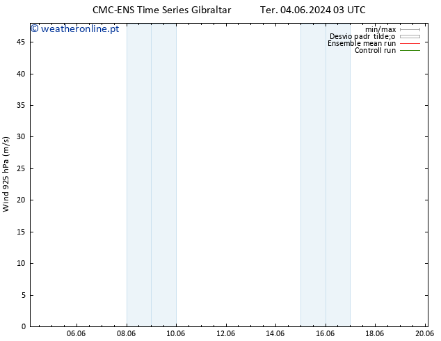 Vento 925 hPa CMC TS Dom 09.06.2024 03 UTC