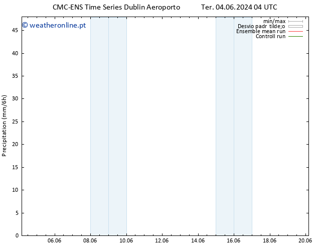 precipitação CMC TS Ter 04.06.2024 04 UTC